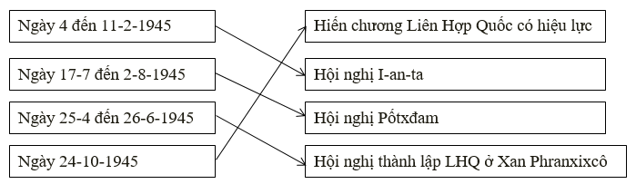 Giải Tập bản đồ Lịch Sử 12 bài 1