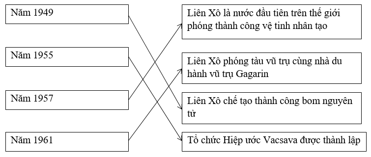 Giải Tập bản đồ Lịch Sử 12 bài 2