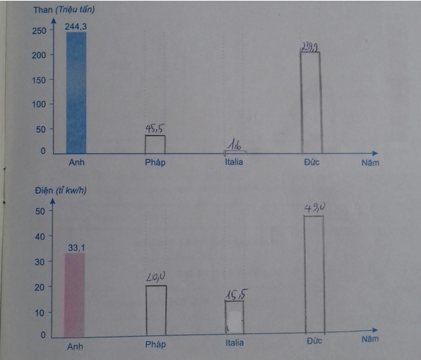 Giải Tập bản đồ Lịch Sử 11 bài 12