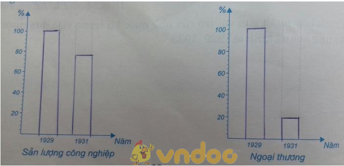 Giải Tập bản đồ Lịch Sử 8 bài 19: Nhật Bản giữa hai cuộc chiến tranh thế giới (1918 - 1939)