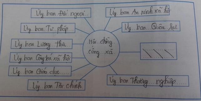 Giải Tập bản đồ Lịch Sử 8 bài 5: Công xã Pa-ri 1871