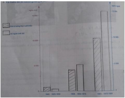 Giải Tập bản đồ Lịch Sử 8 bài 9: Ấn Độ thế kỉ 18 - Đầu thế kỉ 20