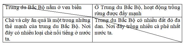 Giải Vở bài tập Địa lí lớp 4 bài 4: