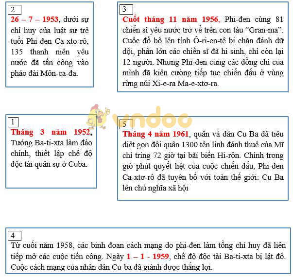 Giải Tập bản đồ Lịch Sử 9 bài 7: Các nước Mĩ-Latinh