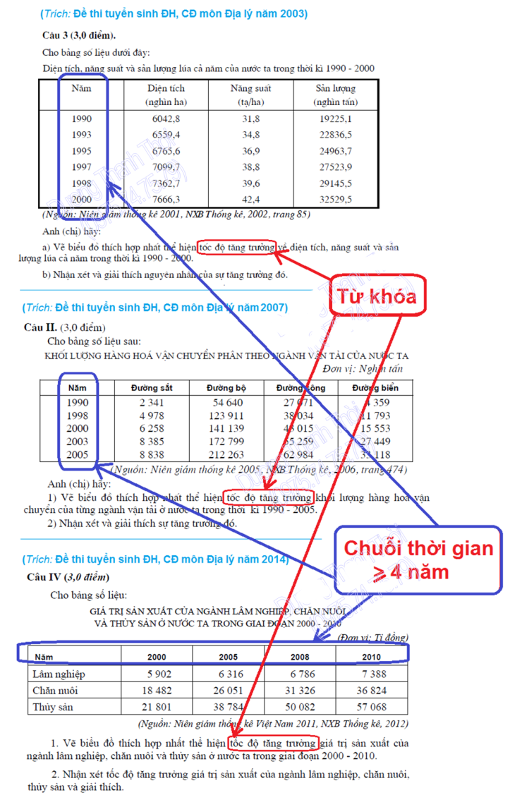 Hướng dẫn vẽ biểu đồ đường