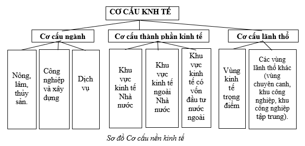 Giải Tập bản đồ Địa lí 12 bài 20