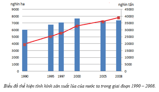 Giải Tập bản đồ Địa lí 12 bài 22