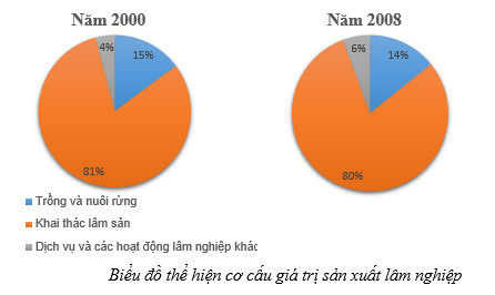Giải Tập bản đồ Địa lí 12 bài 24