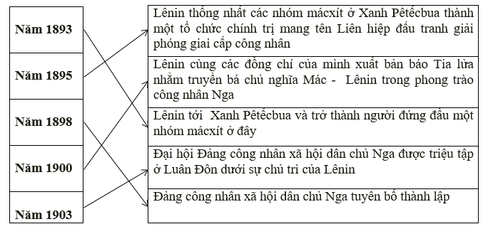 Giải Tập bản đồ Lịch Sử 10 bài 40