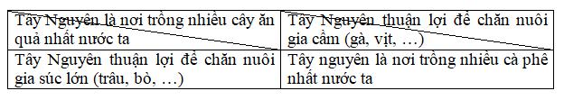 Giải Vở bài tập Địa lí lớp 4 bài 7