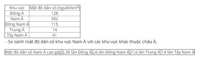 Giải tập bản đồ Địa lí 8