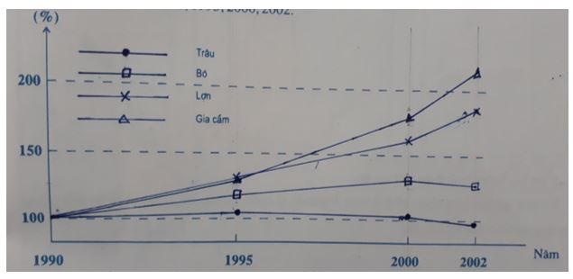 Giải tập bản đồ Địa lí 9