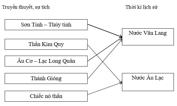 Tập bản đồ Lịch sử lớp 6 bài 12