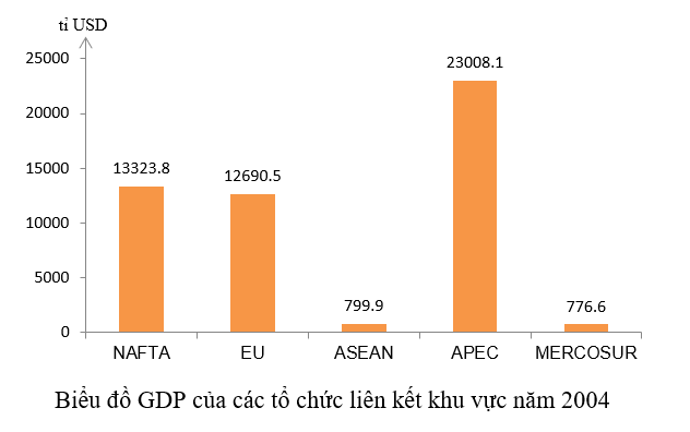 Giải Tập bản đồ Địa lí 11 bài 2