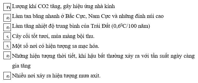 Giải Tập bản đồ Địa lí 11 bài 3