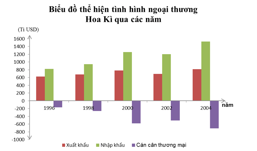 Giải Tập bản đồ Địa lí 11 bài 6 tiết 2