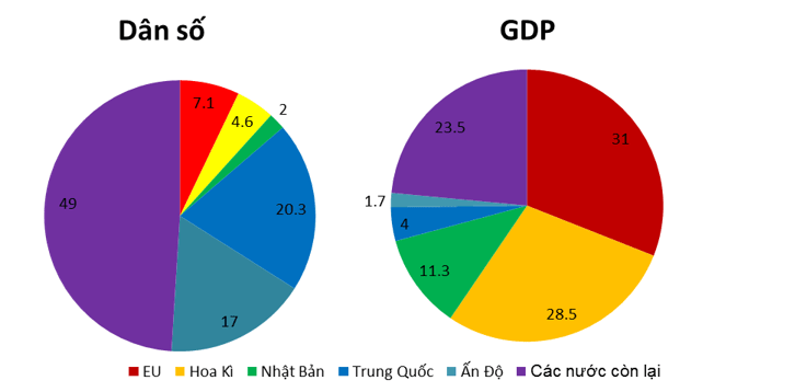 Giải Tập bản đồ Địa lí 11 bài 7 tiết 3