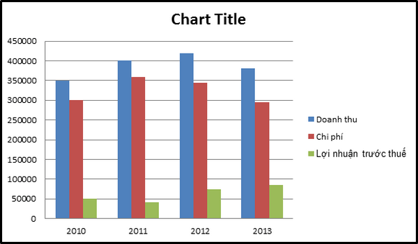 Kỹ năng vẽ biểu đồ Miền