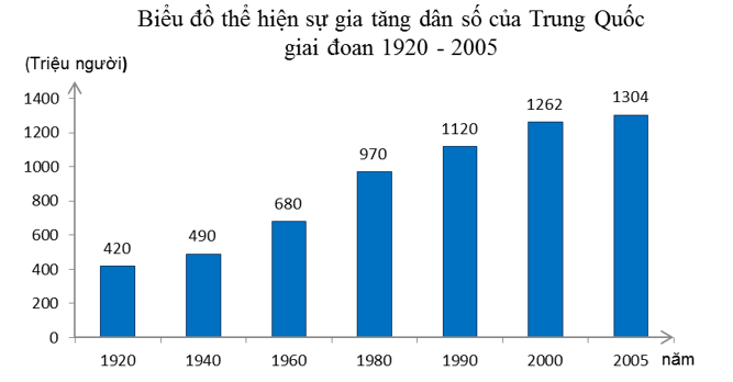 Giải Tập bản đồ Địa lí 11 bài 10 tiết 1