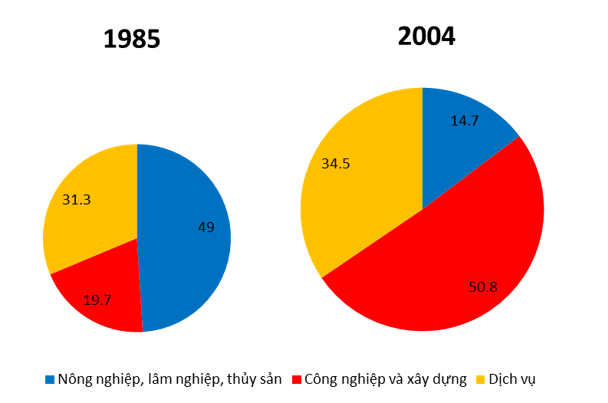 Giải Tập bản đồ Địa lí 11 bài 10 tiết 3