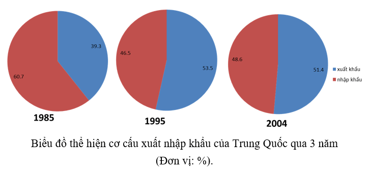 Giải Tập bản đồ Địa lí 11 bài 10 tiết 3