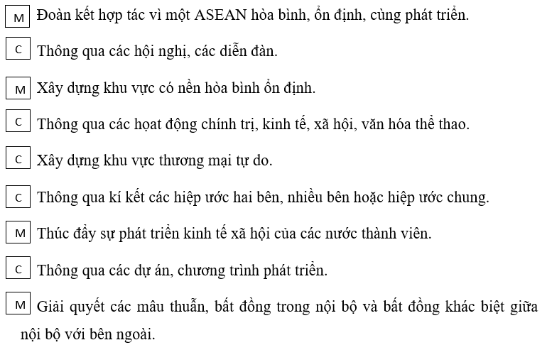 Giải Tập bản đồ Địa lí 11 bài 11 tiết 3