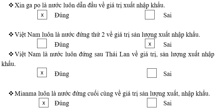 Giải Tập bản đồ Địa lí 11 bài 11 tiết 4