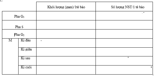 Giải bài tập SBT Sinh học 10 trang 66