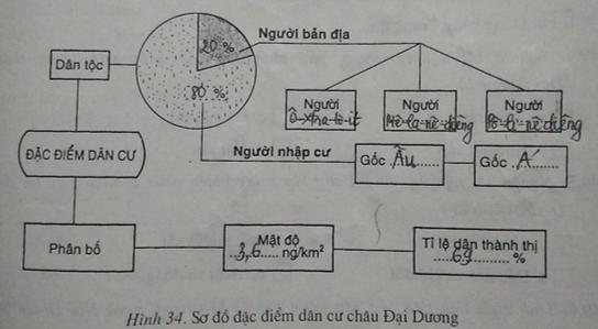 Giải vở bài tập Địa Lý 7 bài 49: Dân cư và kinh tế châu Đại Dương