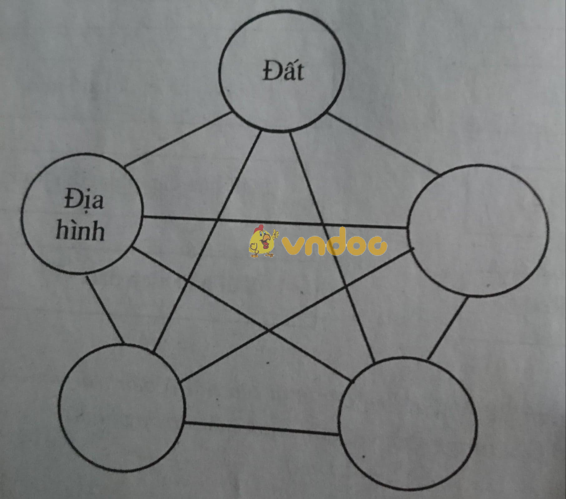 Giải vở bài tập Địa Lý 8 bài 20: Khí hậu và cảnh quan trên Trái Đất