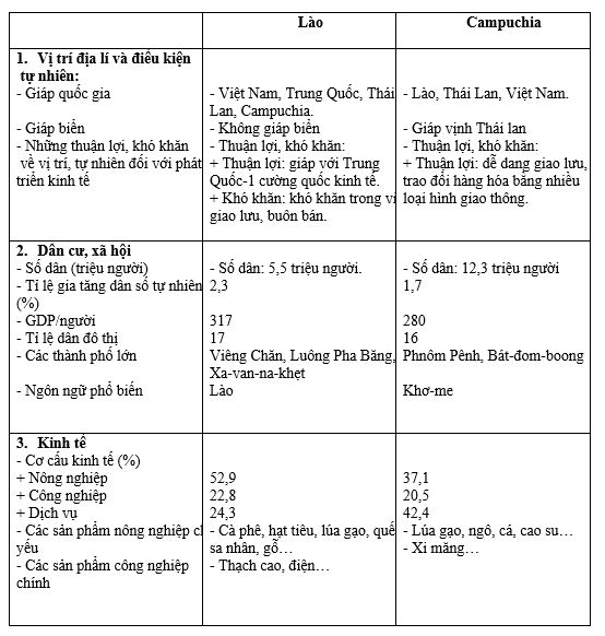 Tập bản đồ Địa lí 8
