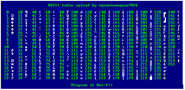 Giải bài tập Tin học 11 bài 12