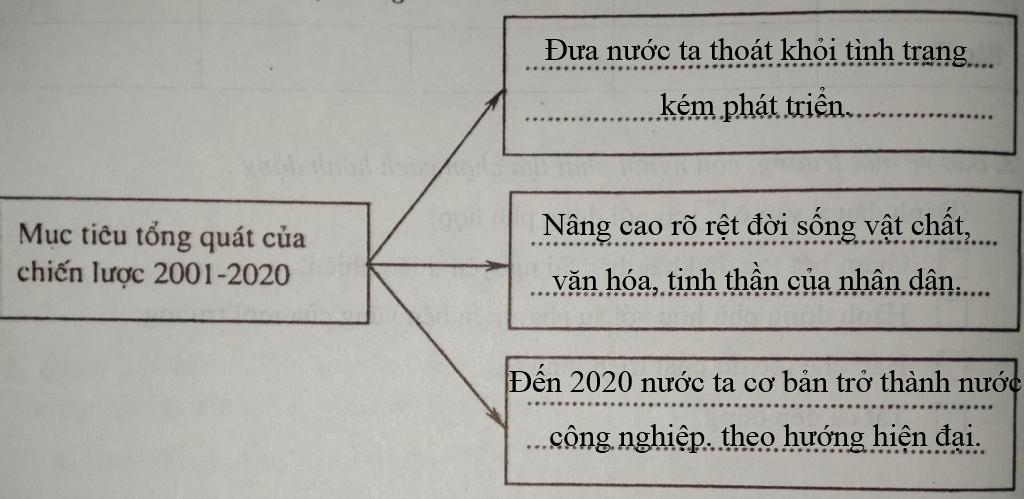 Giải vở bài tập Địa Lý 8 bài 22: Việt Nam - đất nước, con người Giải vở bài tập Địa Lý 8 bài 22: Việt Nam - đất nước, con người