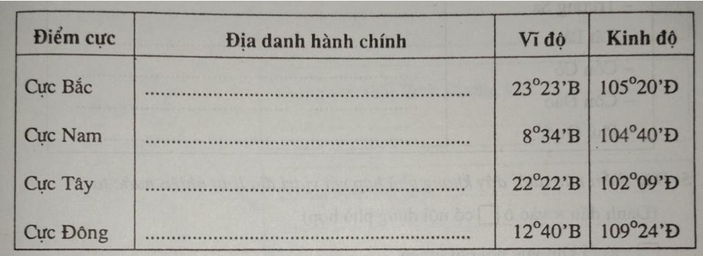Giải vở bài tập Địa Lý 8 bài 23: Vị trí, giới hạn, hình dạng lãnh thổ Việt Nam