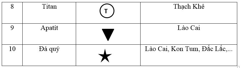 Giải vở bài tập Địa Lý 8 bài 27: Thực hành: Đọc bản đồ Việt Nam