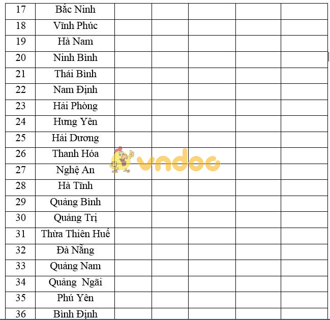 Giải vở bài tập Địa Lý 8 bài 27: Thực hành: Đọc bản đồ Việt Nam