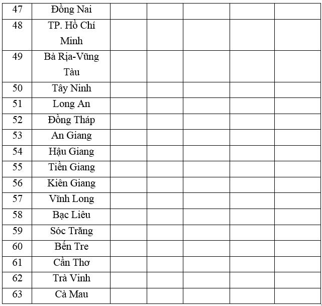 Giải vở bài tập Địa Lý 8 bài 27: Thực hành: Đọc bản đồ Việt Nam