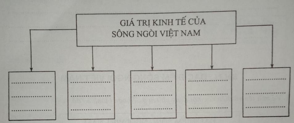 Giải vở bài tập Địa Lý 8 bài 33: Đặc điểm sông ngòi Việt Nam