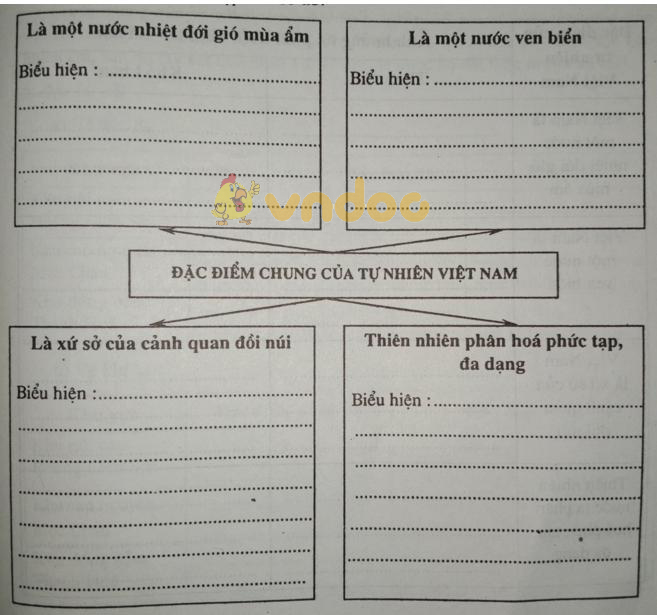 Giải vở bài tập Địa Lý 8 bài 39: Đặc điểm chung của tự nhiên Việt Nam