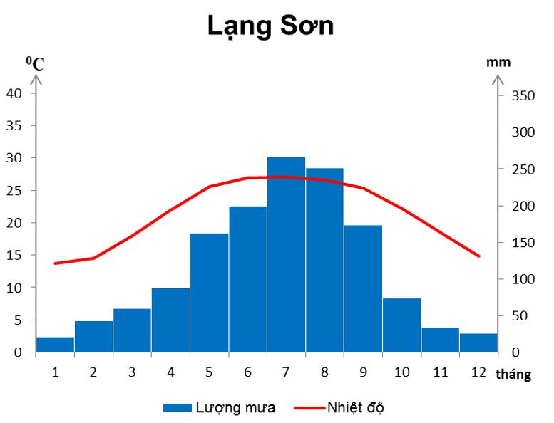 Giải vở bài tập Địa Lý 8 bài 41: Miền Bắc và Đông Bắc Bắc Bộ