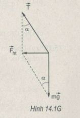 Giải bài tập SBT Vật lý 10 bài 14