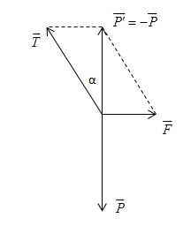 Giải bài tập SBT Vật lý 10 bài 9