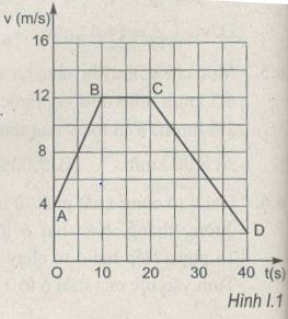 Giải bài tập SBT Vật lý 10 bài tập cuối chương 1