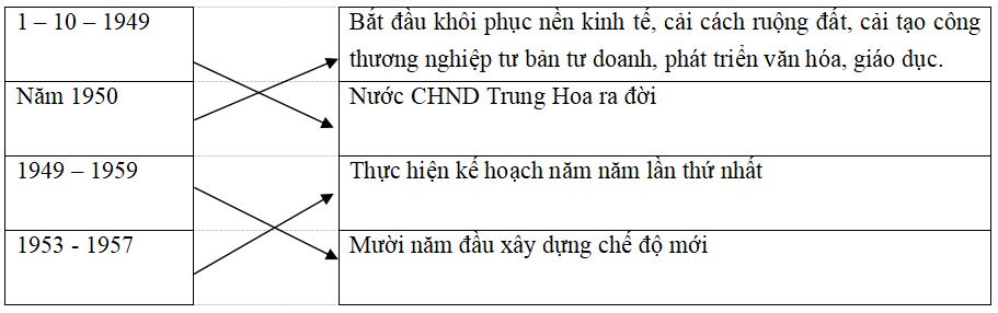 Giải vở bài tập Lịch sử 9 bài 4: Các nước châu Á