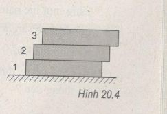 Giải bài tập Vật lý 10 SBT bài 20