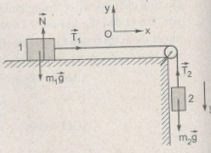 Giải bài tập Vật lý 10 SBT bài tập cuối chương 3