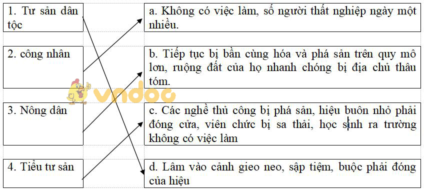 Giải vở bài tập Lịch sử 9 bài 19: Phong trào cách mạng trong những năm 1930 - 1935