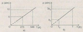Giải bài tập Vật lý 10 SBT bài 30