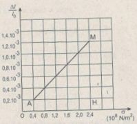 Giải bài tập Vật lý 10 SBT bài 34, 35