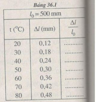 Giải bài tập Vật lý 10 SBT bài 36